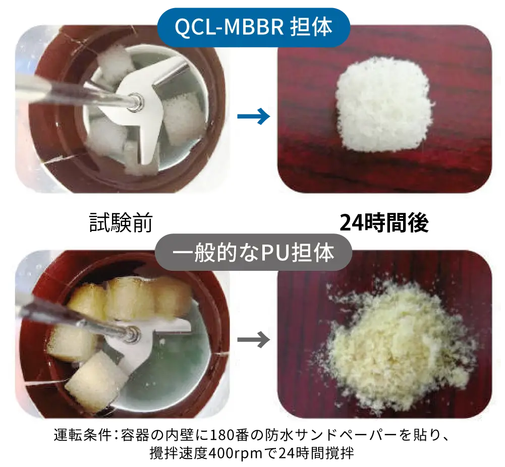 QCL-MBBRとPU担体の摩耗試験
