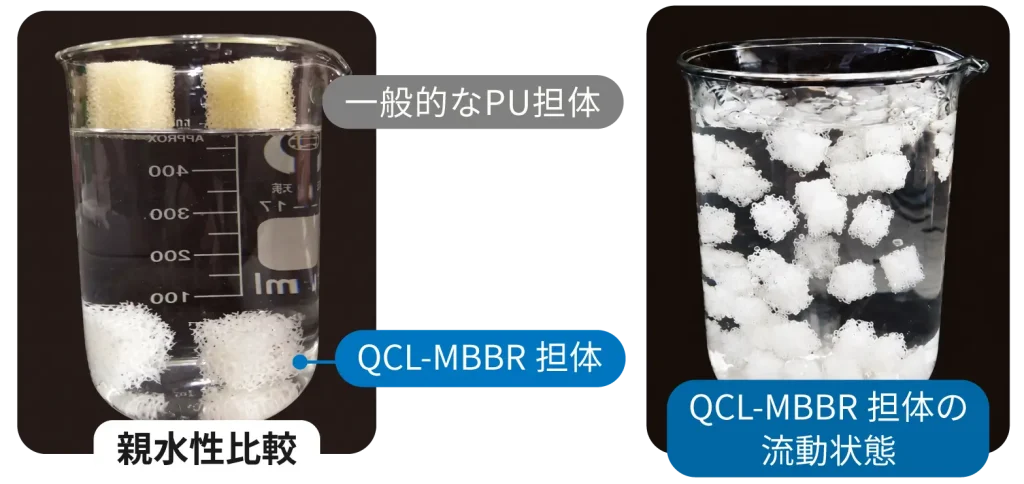 一般的なPU担体との親水性比較